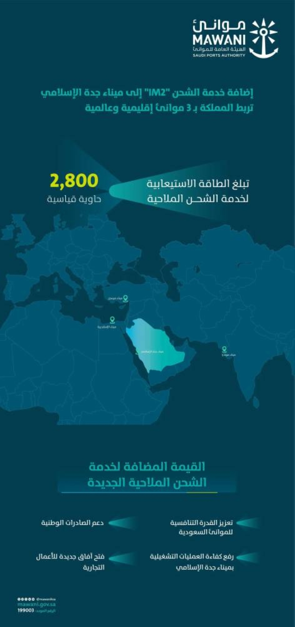 إضافة خدمة الشحن "IM2" إلى ميناء جدة الإسلامي