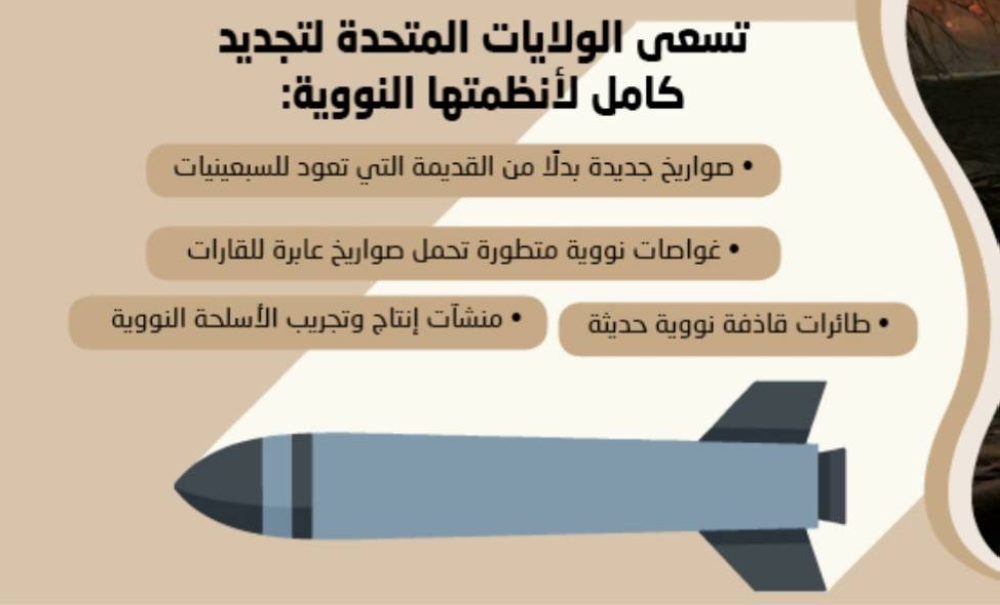 الكونجرس : تحديث أسلحة أمريكا النووية الأكثر تكلفة في التاريخ