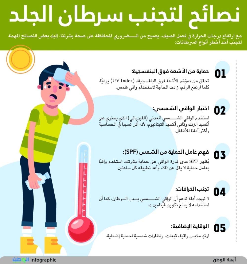 نصائح لتجنب سرطان الجلد