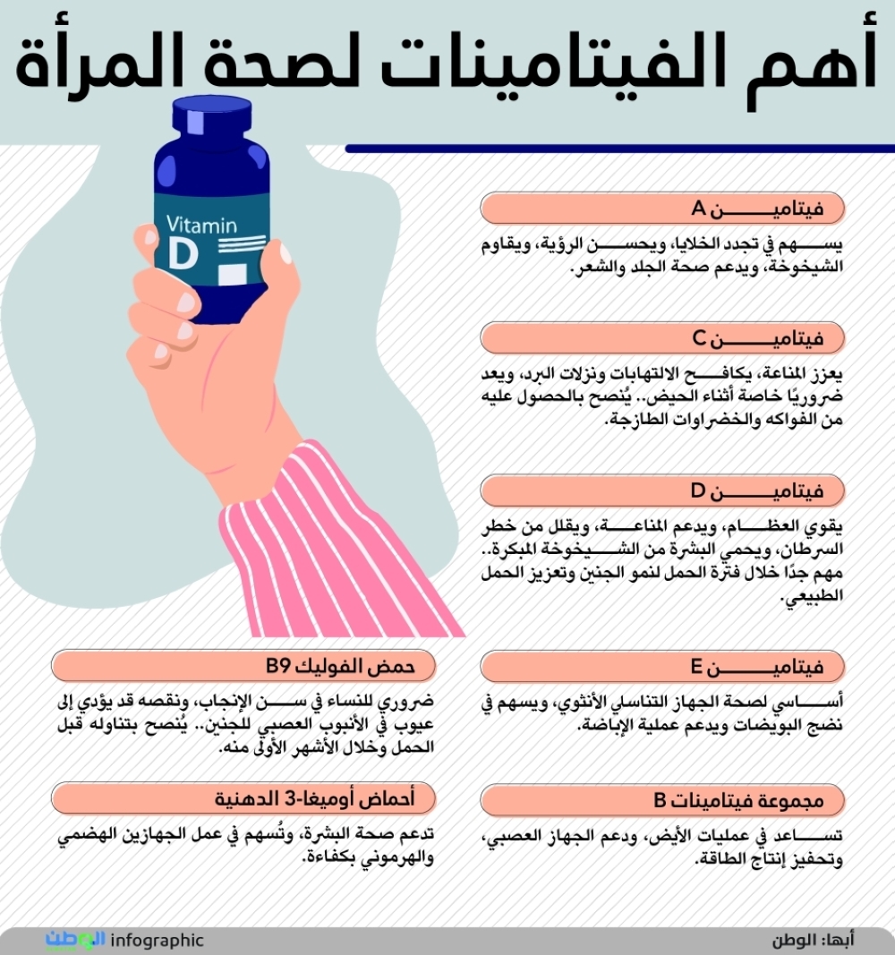 أهم الفيتامينات لصحة المرأة