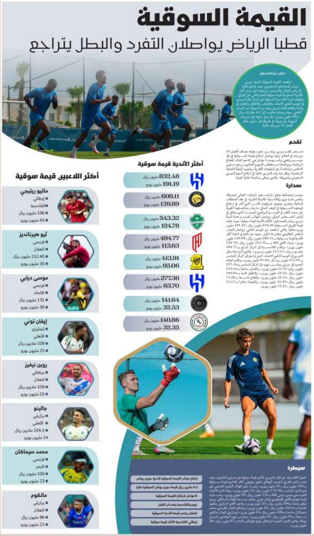 قطبا الرياض يواصلان التفرد والبطل يتراجع بالقيمة السوقية