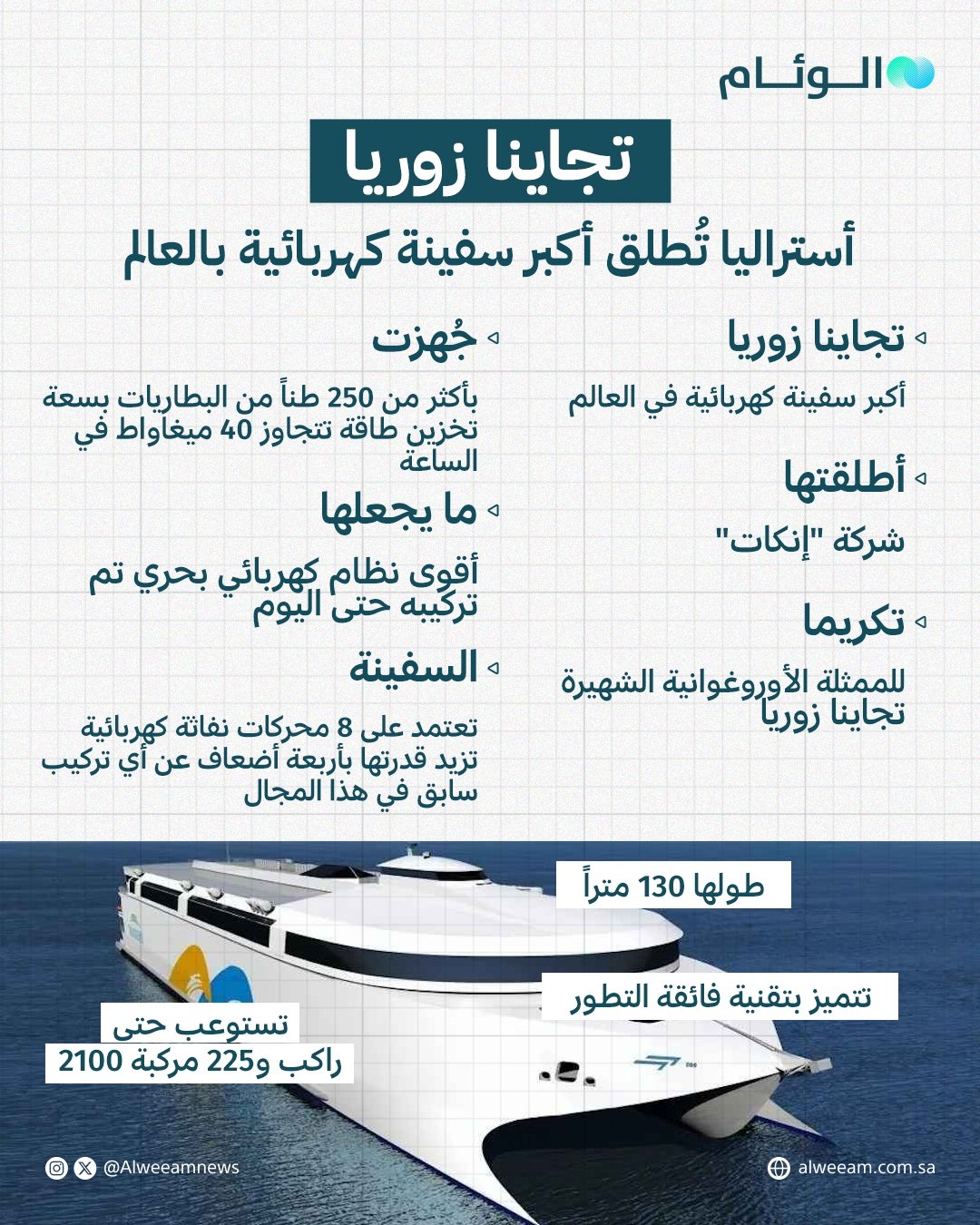 أكبر سفينة كهربائية في العالم
