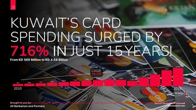 Kuwait's Payment Revolution: From Cash to Tap-to-Pay in 15 Years