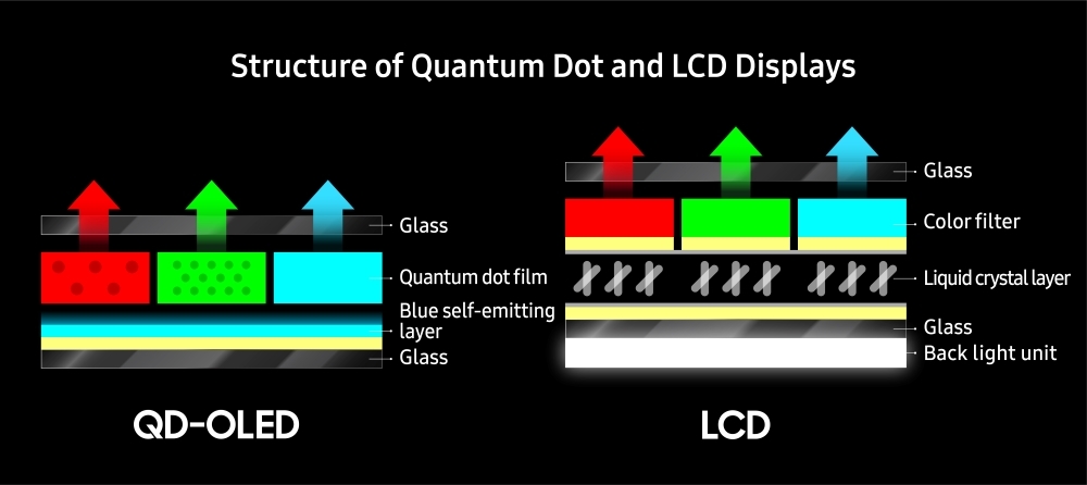 عشر سنوات من الابتكار البصري: تلفزيونات QLED من سامسونج وتقنية Quantum Dot في صدارة التميز