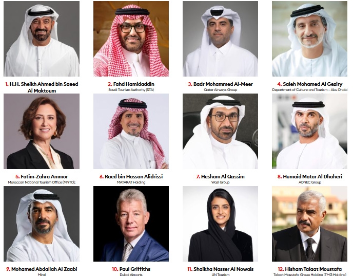 فوربس الشرق الأوسط تكشف عن قائمة أبرز 100 شخصية في قطاع السفر والسياحة لعام 2025