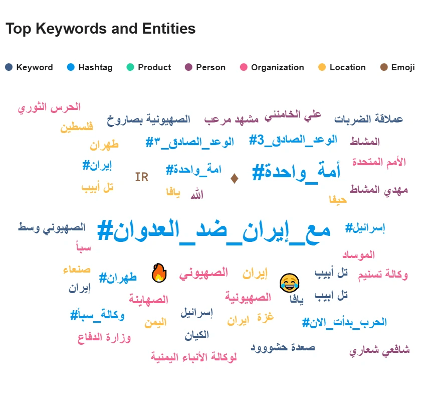 حملة رقمية منسقة لمليشيا الحوثي على "إكس" تستهدف تضليل الرأي العام تحت وسم #مع_إيران_ضد_العدوان
