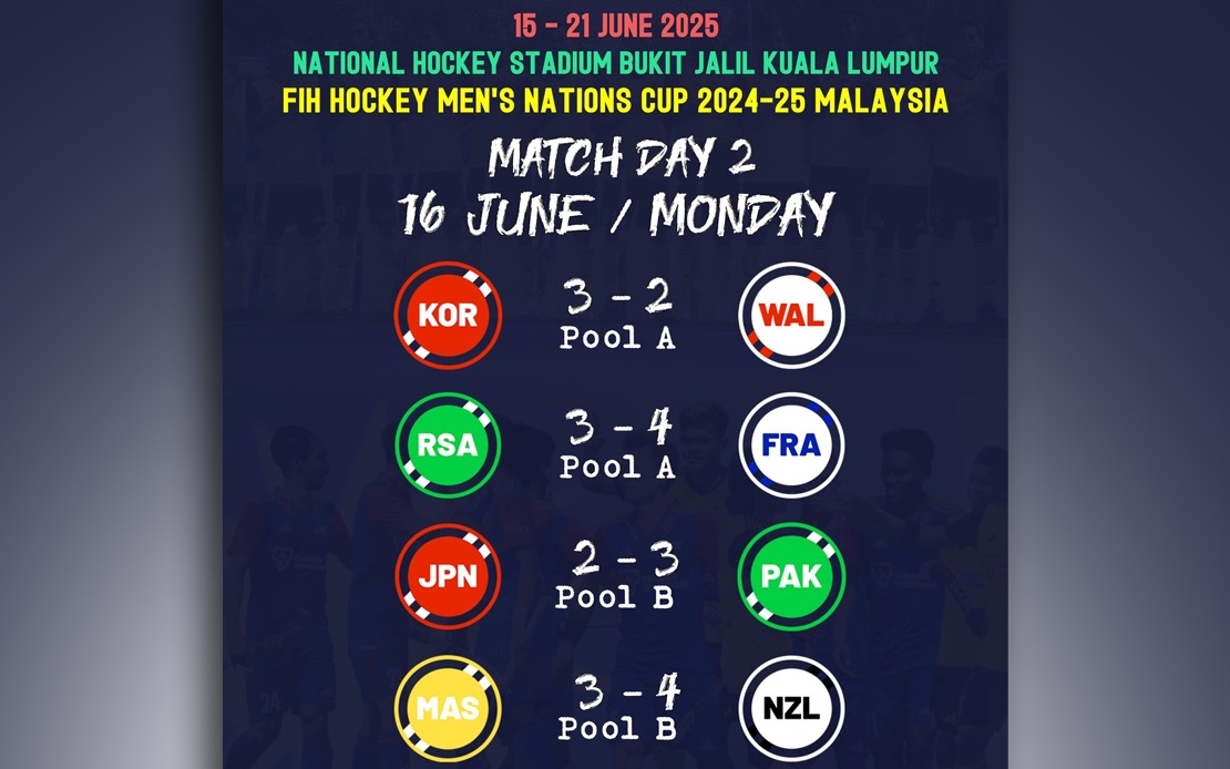 FIH Hockey Nations Cup: M'sia Slip Up Against New Zealand, Face Tough Task For Semi-Final Spot