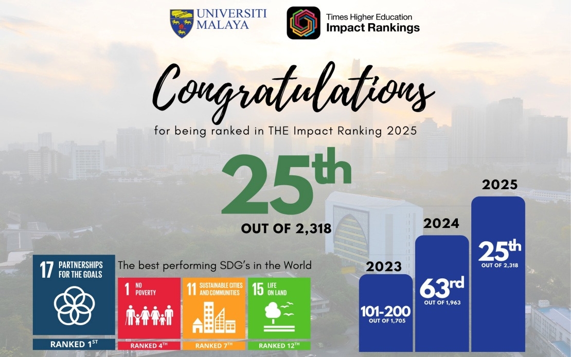 UM Tops World In Global Partnerships, Soars Into Top 25 In Sustainability Rankings
