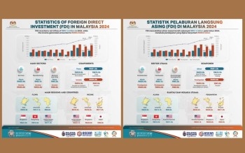 Malaysia Records FDI Inflow Of RM51.5 Bln In 2024 -- DOSM