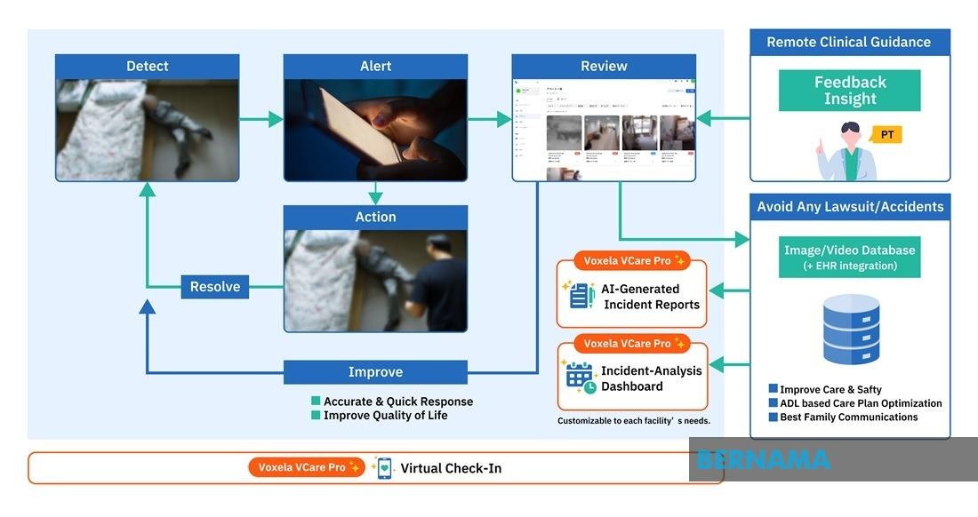 Voxela Officially Launches Next-Generation AI Eldercare Solution 'Voxela VCare Pro'