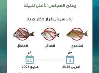 SCE announces seasonal fishing ban on Safi, Shaari and Andag