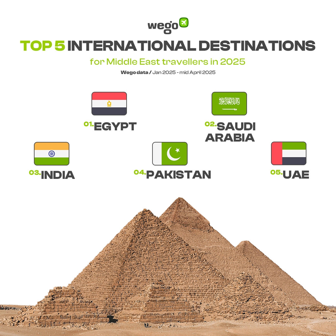 Wego Reveals Top Trending Destinations for International Travel in 2025