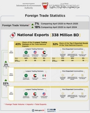 iGA releases its April 2025 Foreign Trade report