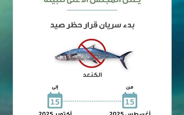 Two-month ban on Chan'ad fishing, selling begins
