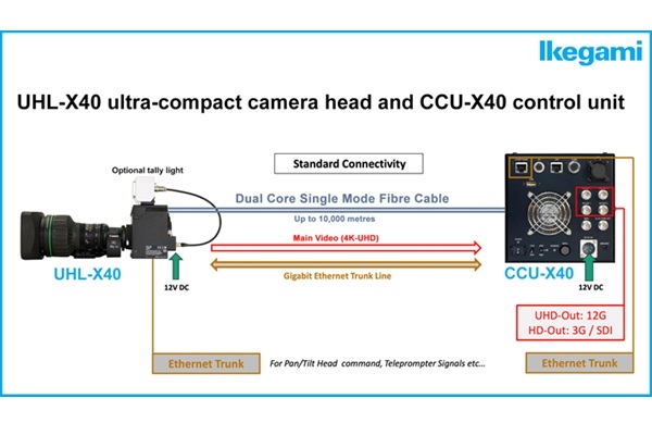 Ikegami UHL-X40 4K camera to debut at CABSAT 2025