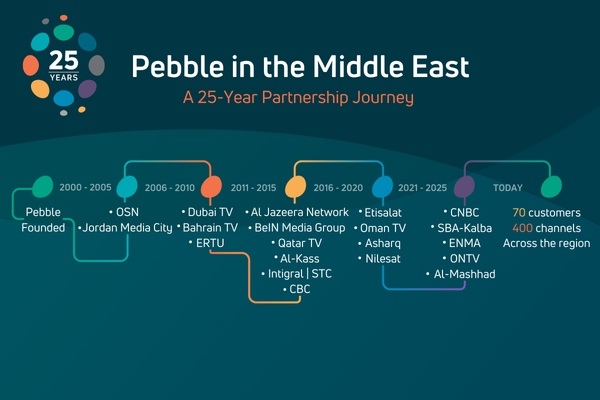 Pebble: 25 years of playout excellence
