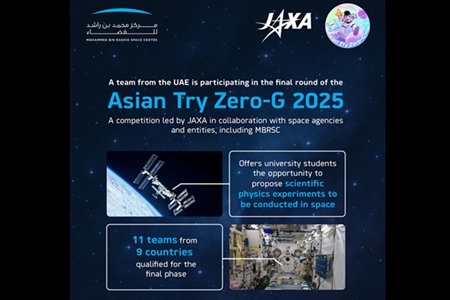 UAEU team to represent UAE in Asian Try Zero-G 2025 competition