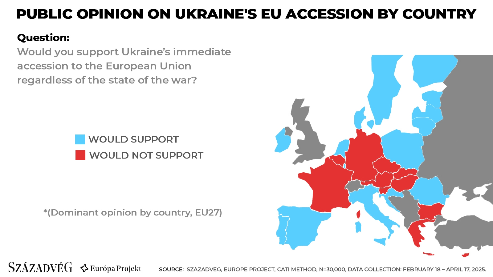 Poll: There is no European consensus on Ukraine's accession