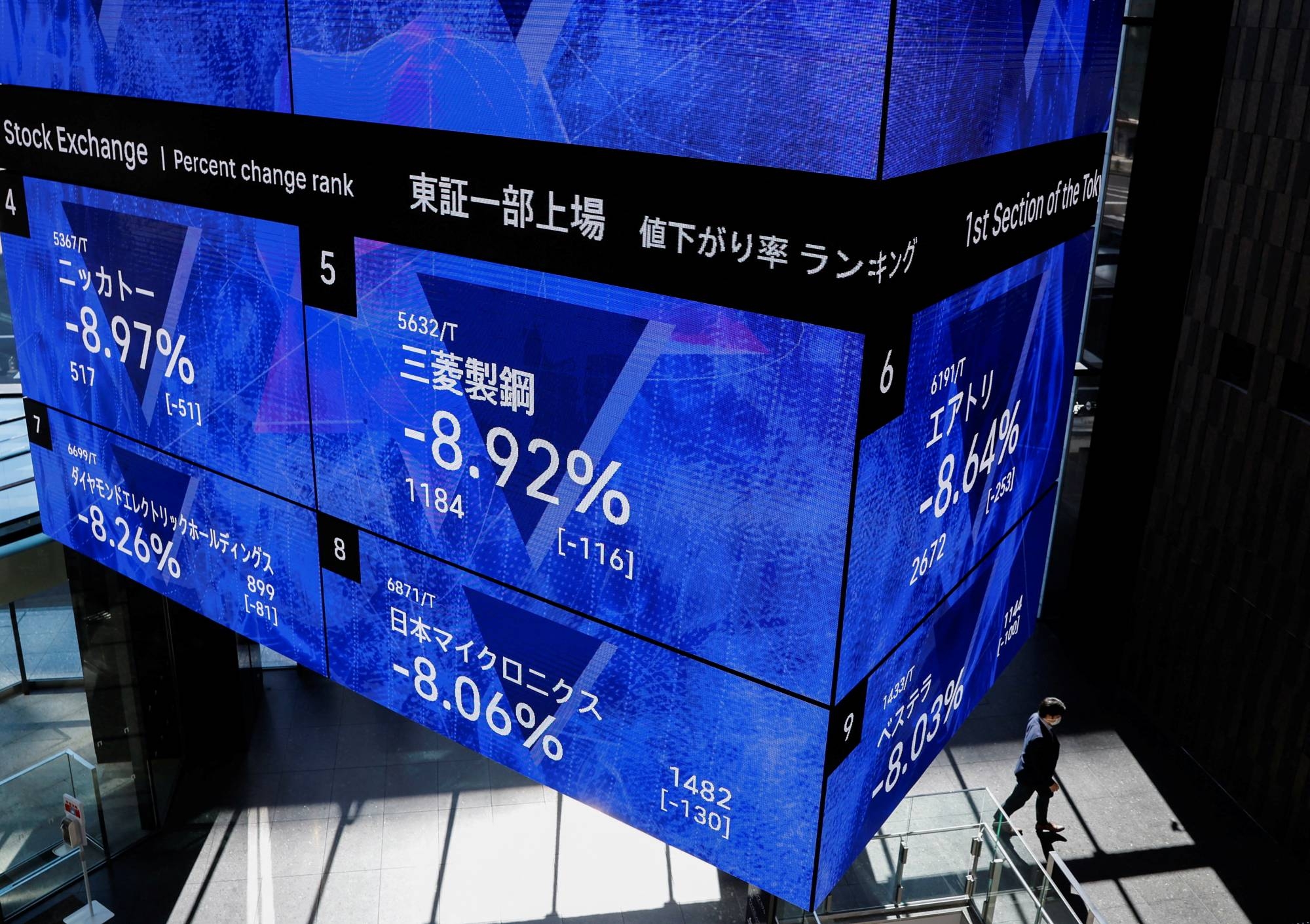 Nikkei Drops 0.22% To 38,403 On Global Trade And Profit-Taking Pressure