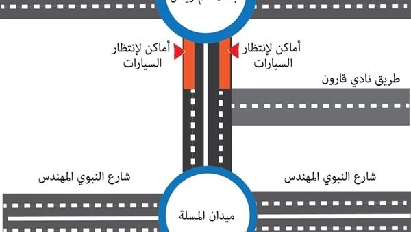 تفاصيل غلق ميدان عبد المنعم رياض حتى ميدان المسلة بالفيوم