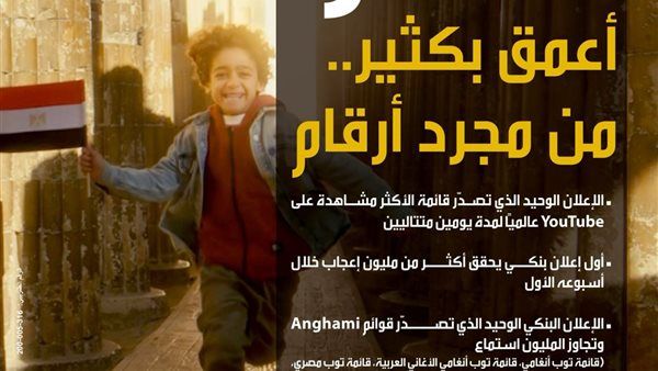 إعلان بنك مصر مذهل- مدهش يُصنَّف كأكثر حملة بنكية أحبها الجمهور