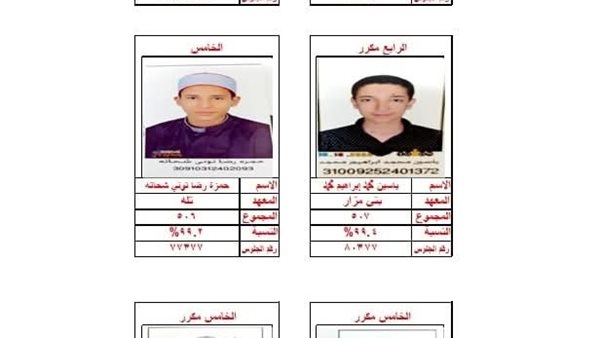 ننشر أسماء أوائل الشهادة الإعدادية الأزهرية بمحافظة المنيا للعام الدراسي 2024/2025