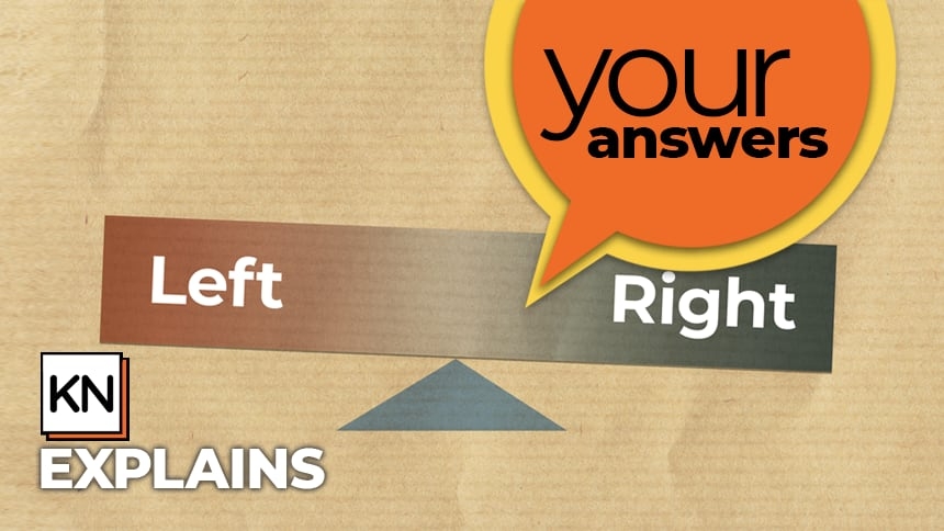 Your answers: If you were to create a political party, where would it sit on the spectrum?