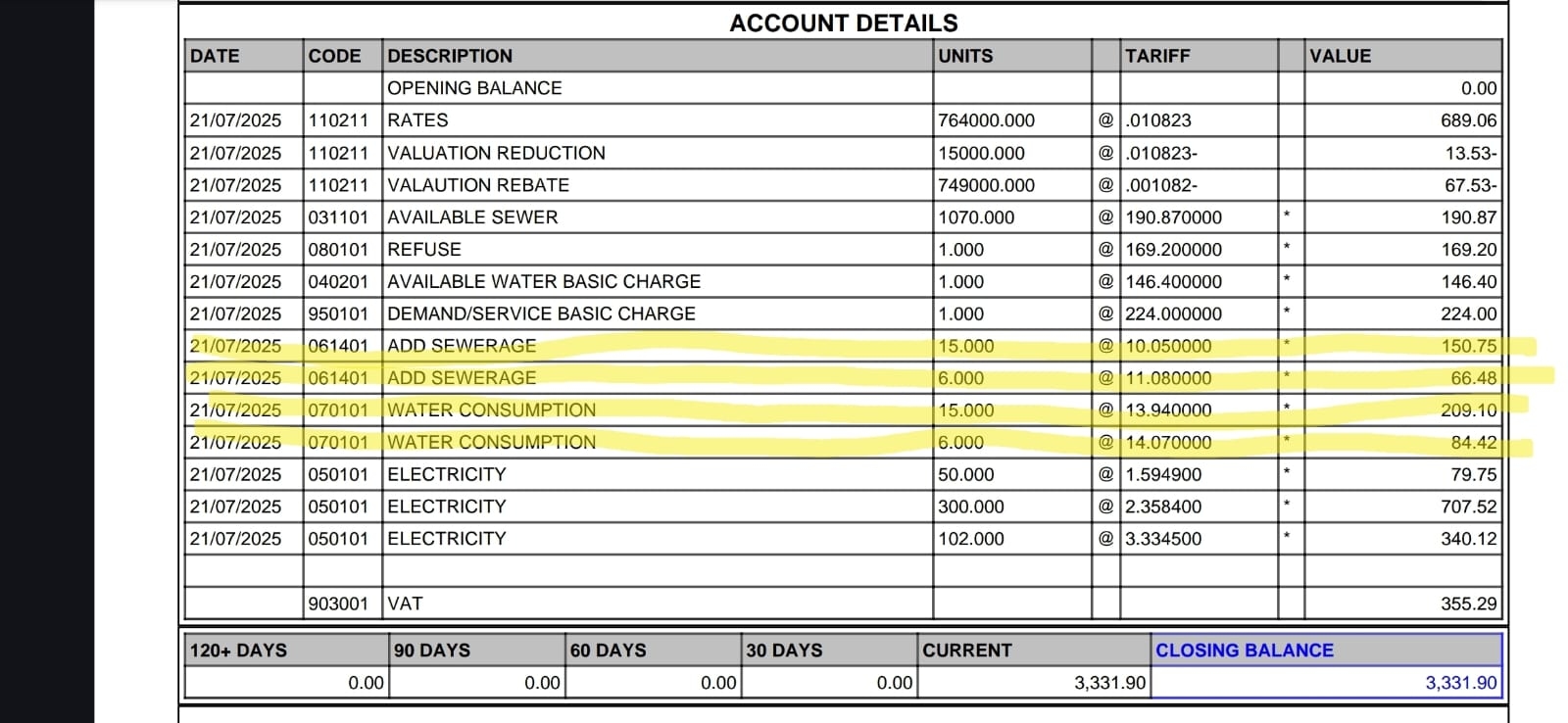 Vryheid residents outraged over inflated municipal utility bills