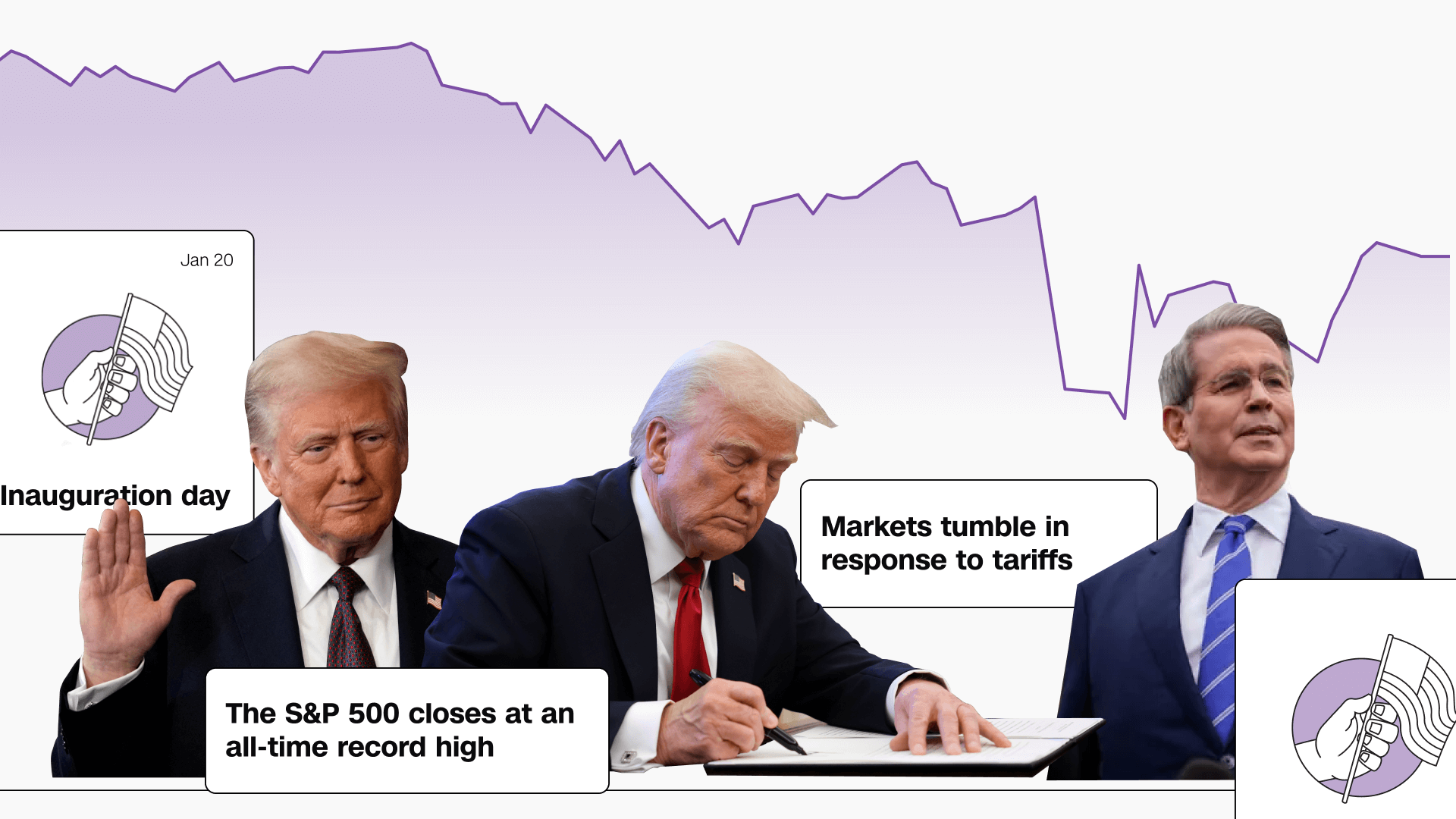 100 days: The US stock market's rollercoaster ride since Trump took office