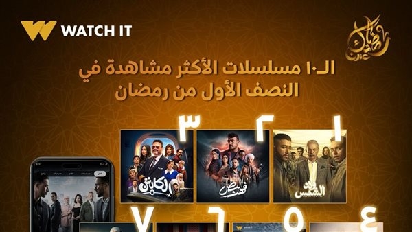 قائمة الـ10 مسلسلات الأكثر مشاهدة في النصف الأول من رمضان على watchit
