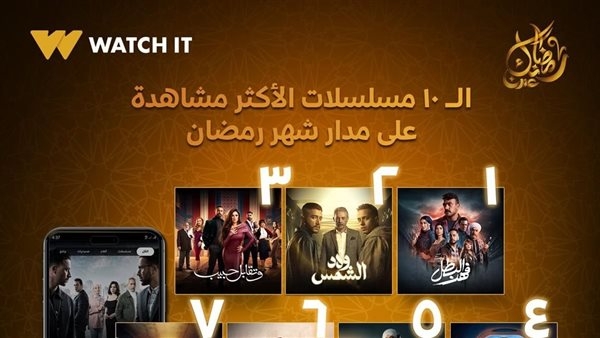 قائمة الـ10 مسلسلات الأكثر مشاهدة على مدار شهر رمضان على watch it