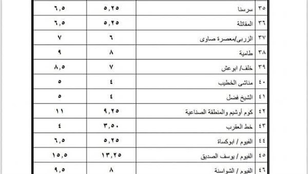 أسعار التعريفة الجديدة لركوب المواصلات بالفيوم