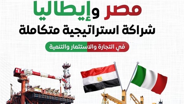 6.6 مليار دولار خلال 2024.. قفزة فى حجم التبادل التجارى بين مصر وإيطاليا