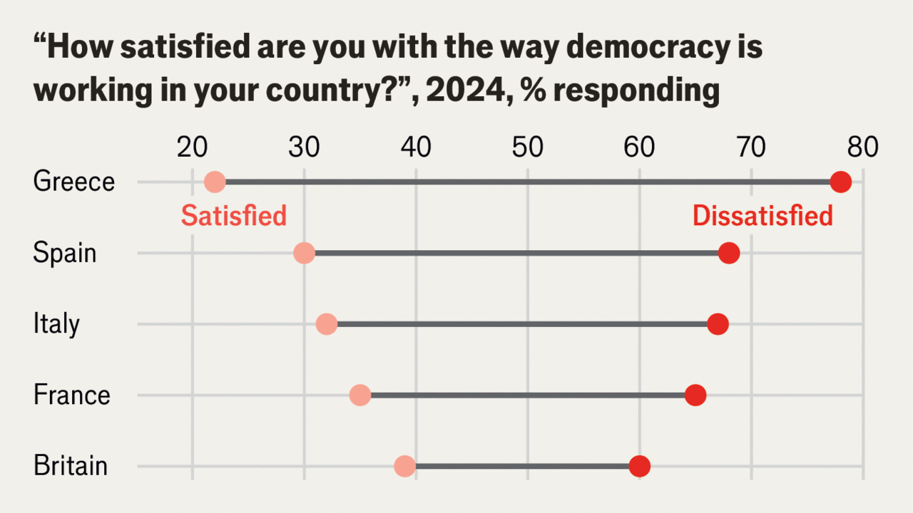 What's wrong with democracy in Europe?