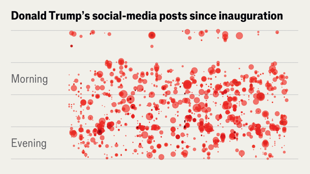 America's poster-in-chief is very, very online