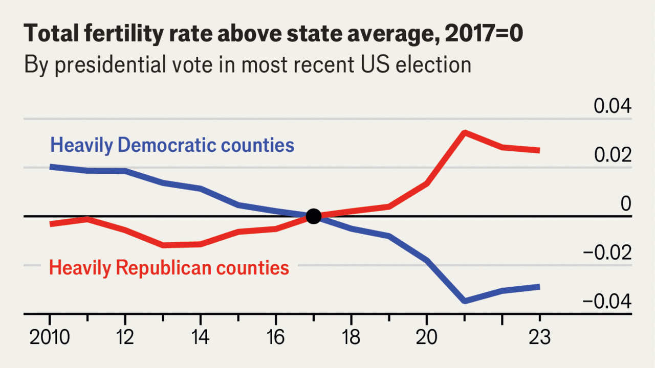 Trump's first term coincided with a MAGA baby boom. Will his second?