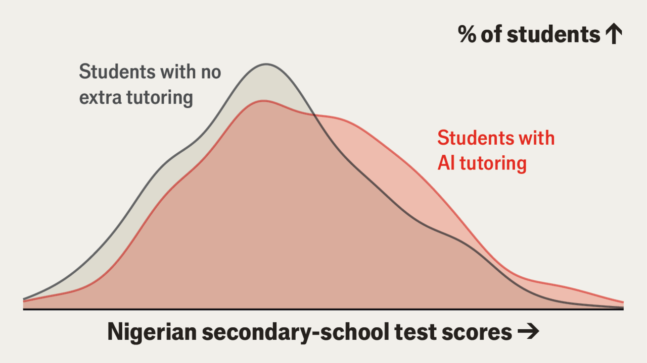 Can AI be trusted in schools?