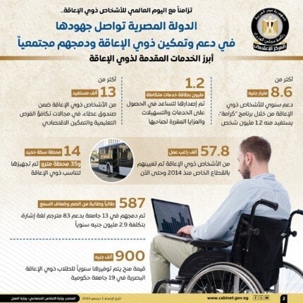« إيمان كريم»: مؤسسات الدولة تخدم ذوي الإعاقة تنفيذا لتوجيه الرئيس السيسي