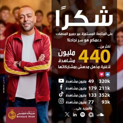 بنك مصر يتصدر المشهد الرمضاني بإعلان تخطى أكثر من 440 مليون مشاهدة على جميع المنصات