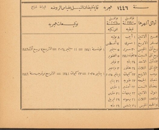 موعد عيد الأضحى 2025.. كتاب التوفيقات الإلهامية يتنبأ من جديد