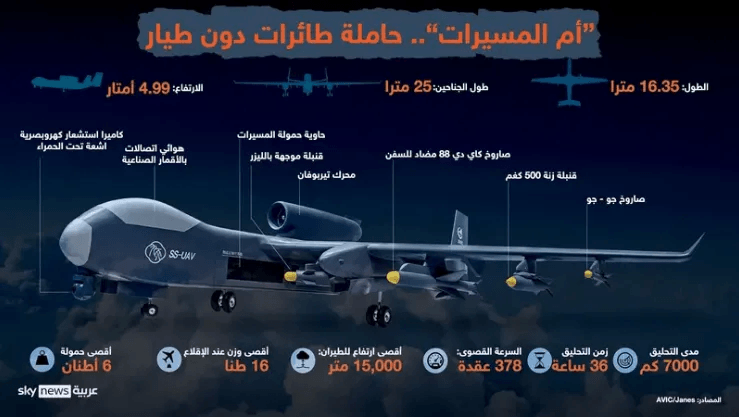 تعرف على "جيو تيان" أول حاملة مسيرات في العالم - الراصد : البلاد