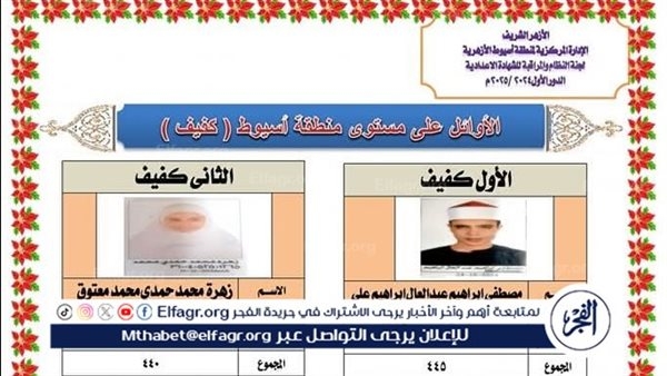 الفجر تنشر أسماء الأوائل على الشهادة الإعدادية الازهرية للمكفوفين بأسيوط