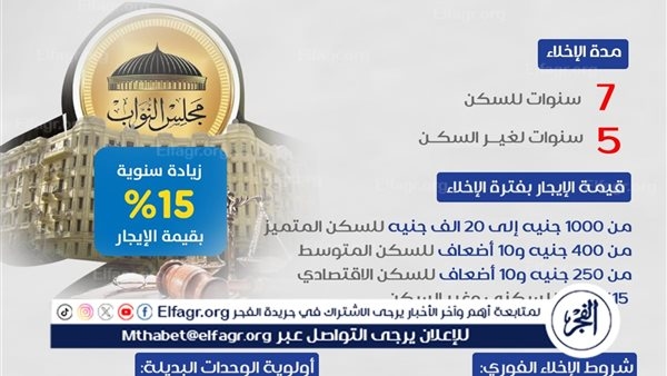 "اعرف حقك "النص الكامل لقانون الإيجار القديم 2025 بعد تصديق السيسي..أبرز البنود والتعديلات