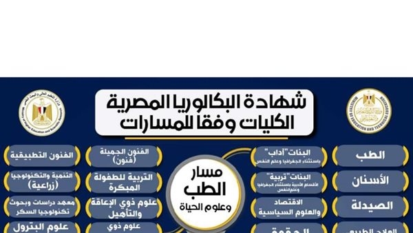 تعرف على الكليات المتاحة لمسار «الطب وعلوم الحياة» بنظام البكالوريا