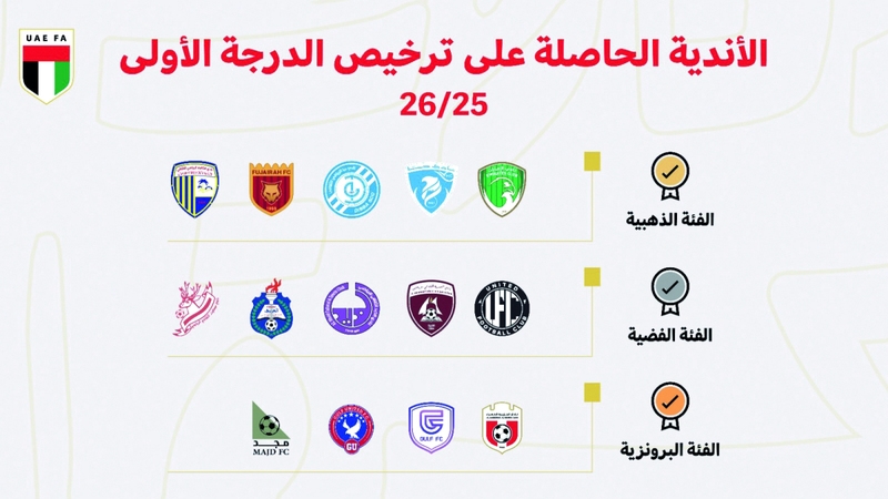 اتحاد الكرة يعتمد ترخيص 14 نادياً في دوري الدرجة الأولى