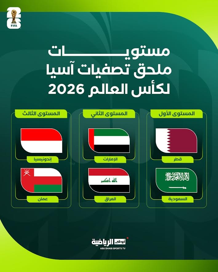 منتخب الإمارات في المستوى الثاني في قرعة "ملحق مونديال 2026"
