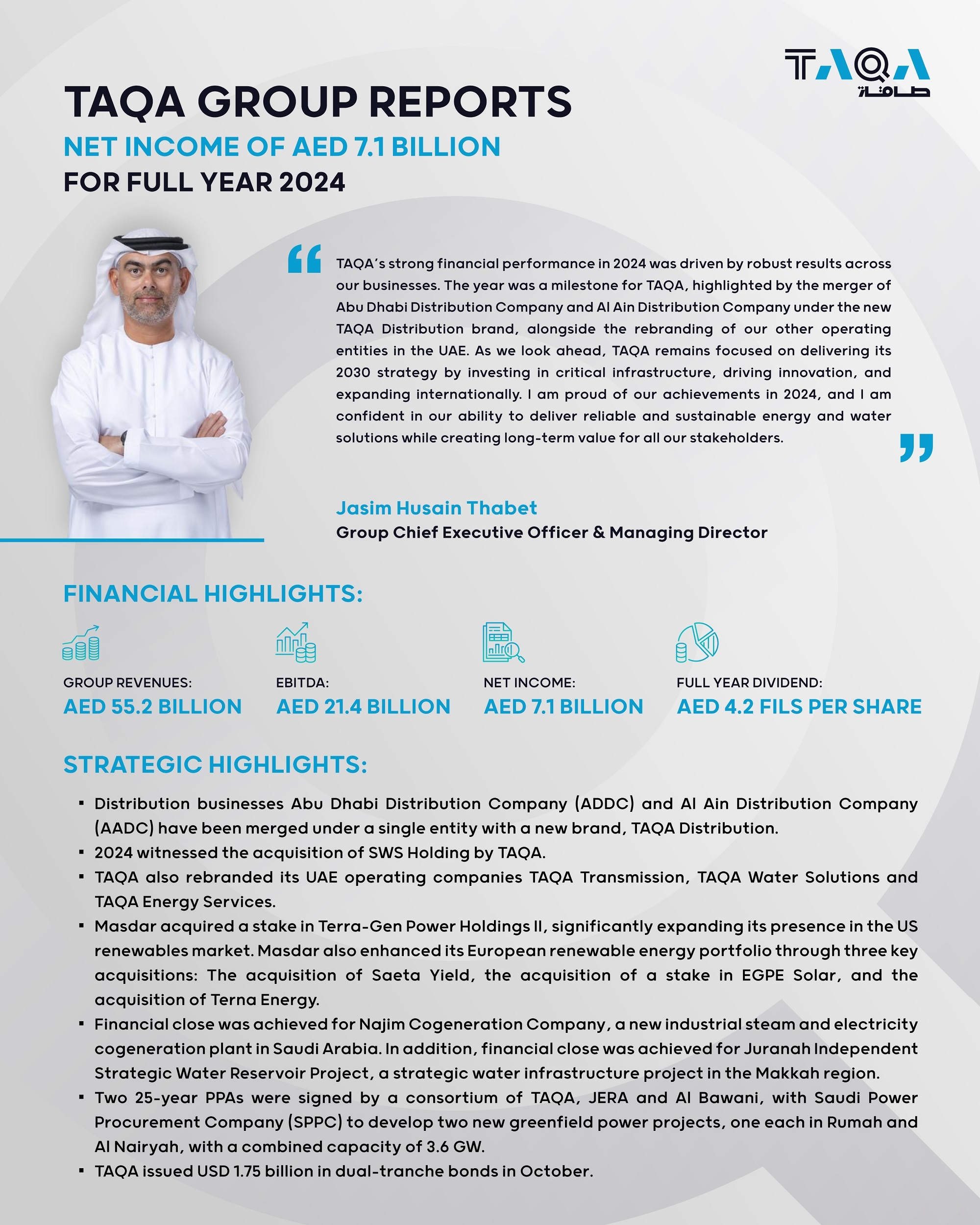 TAQA Group Reports AED 7.1 Billion Net Income and AED 55.2 Billion Revenue for 2024