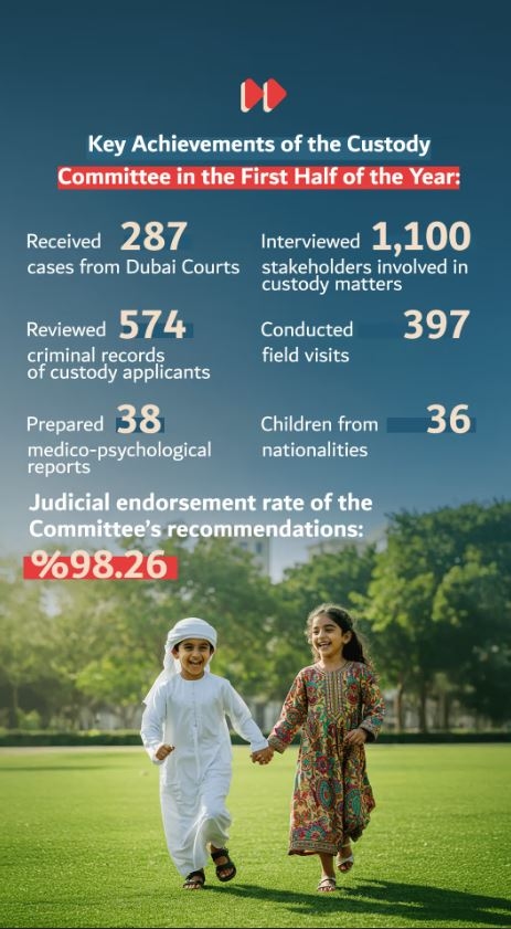Dubai Foster Care Report Highlighting Success in Protecting Child Rights