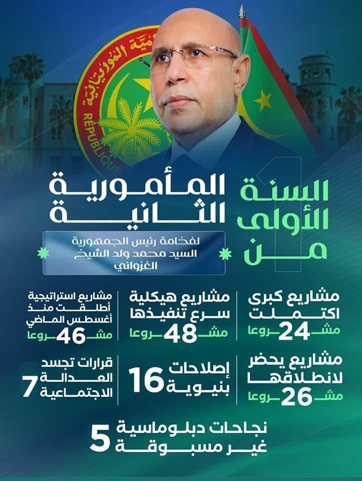 وثيقة صادرة عن الحكومة تتضمن حصيلة المشاريع في المأمورية الأولى