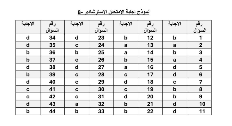 اجابة النموذج الثامن كيمياء ثانوية عامة بصيغة بي دي إف